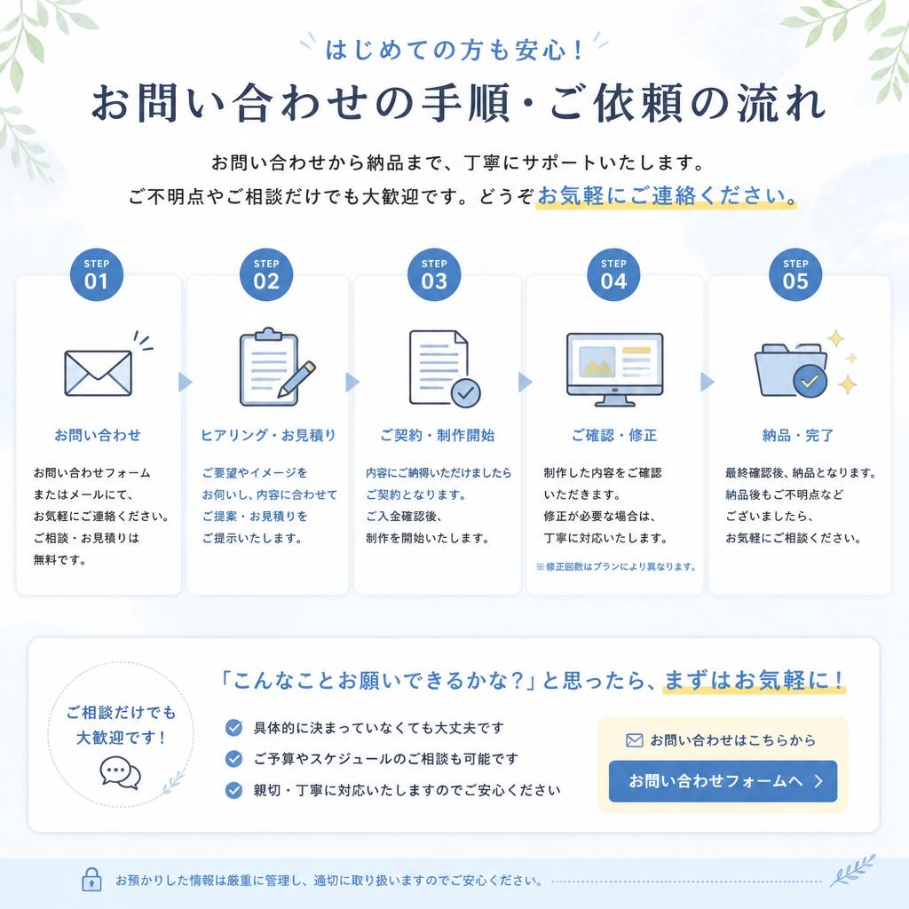 7. お問い合わせ・見積もり