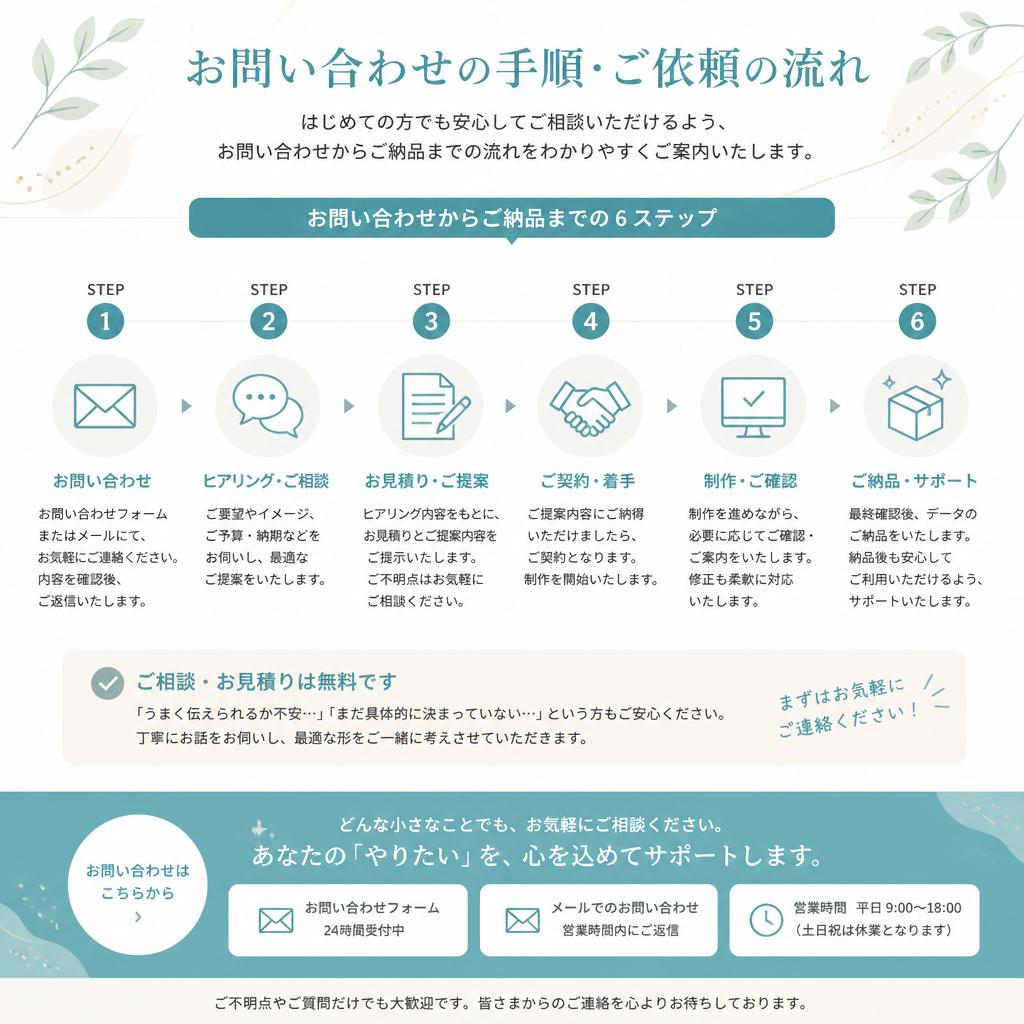 7. お問い合わせ・見積もり