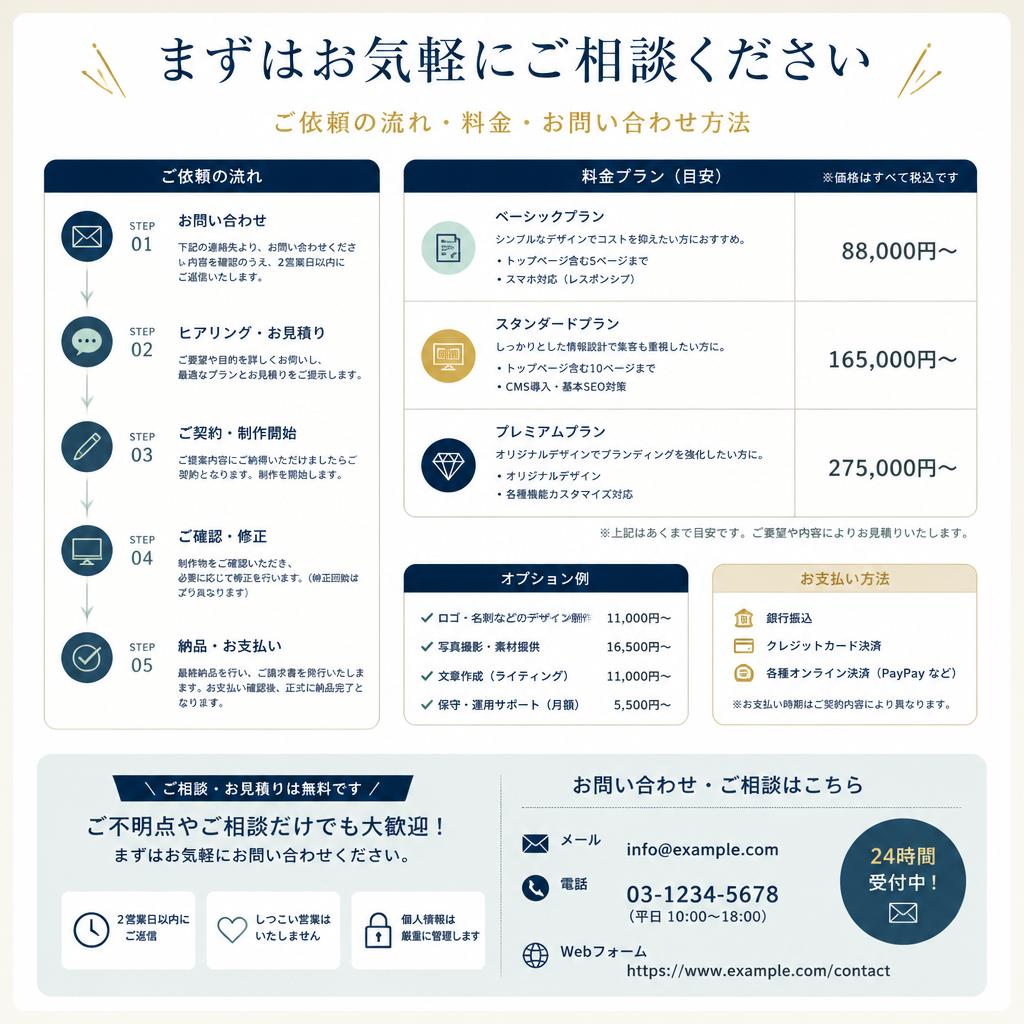 7. お問い合わせはお気軽に